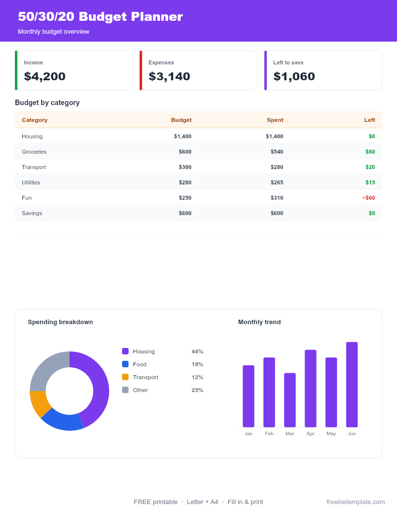 50/30/20 Budget Planner preview