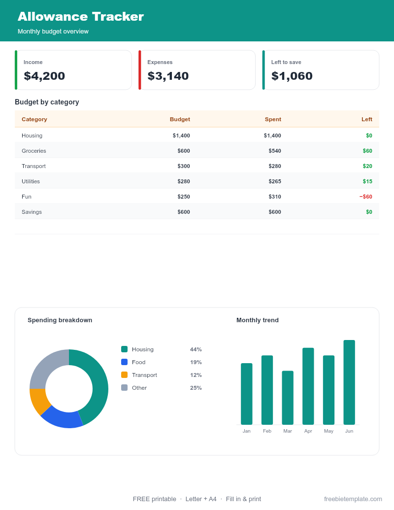 Allowance Tracker preview