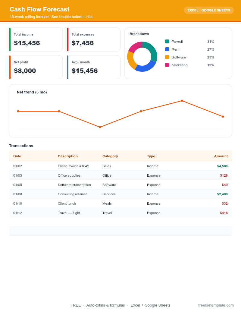 Cash Flow Forecast preview