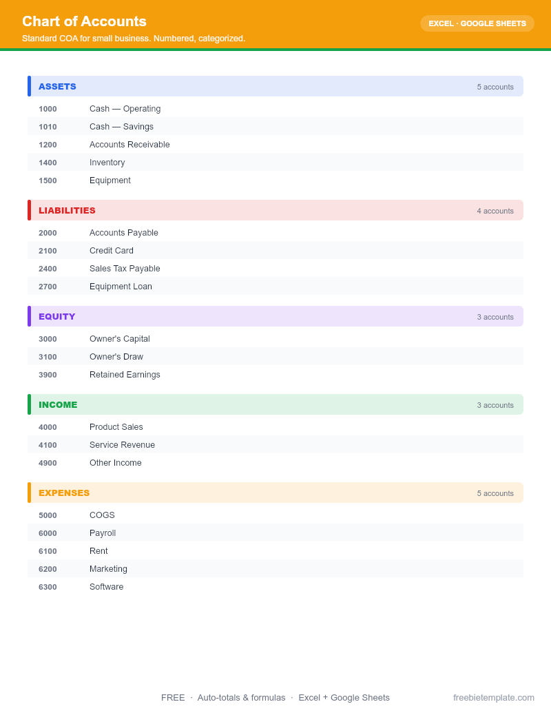 Chart of Accounts preview