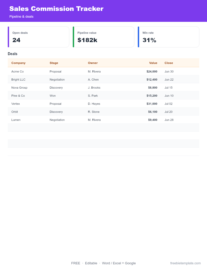 Sales Commission Tracker preview