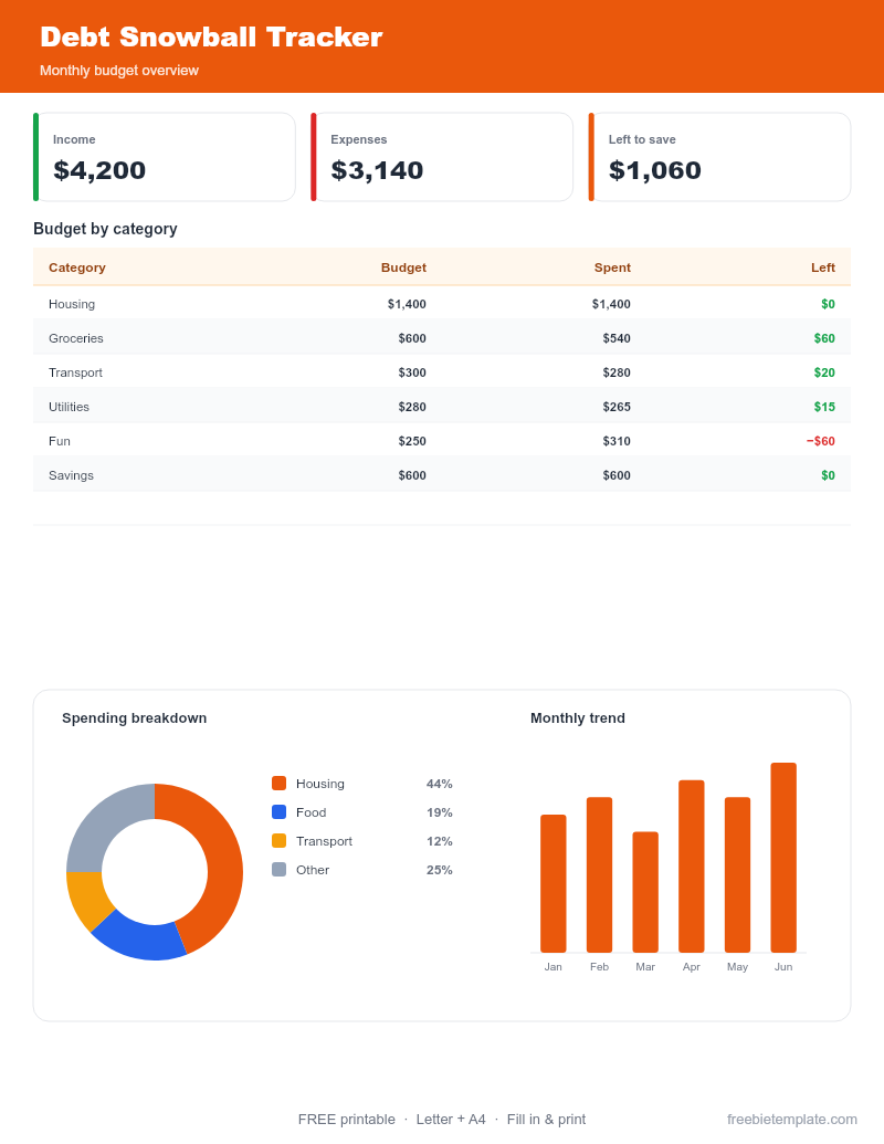 Debt Snowball Tracker preview