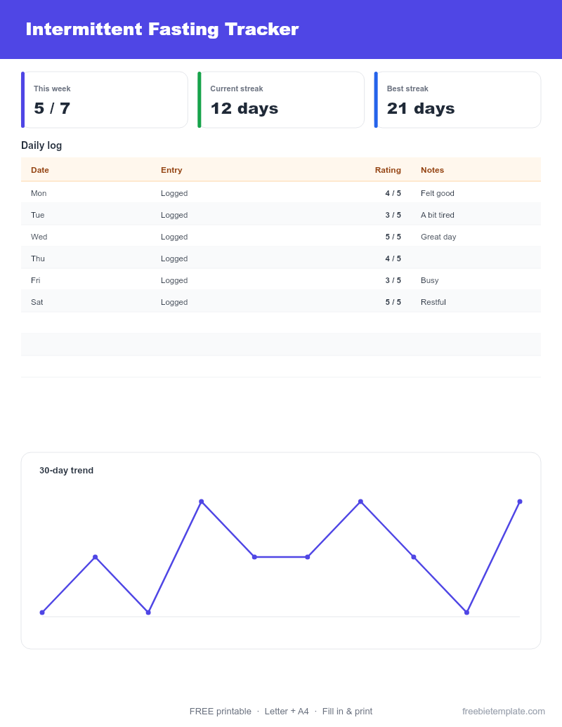 Intermittent Fasting Tracker preview