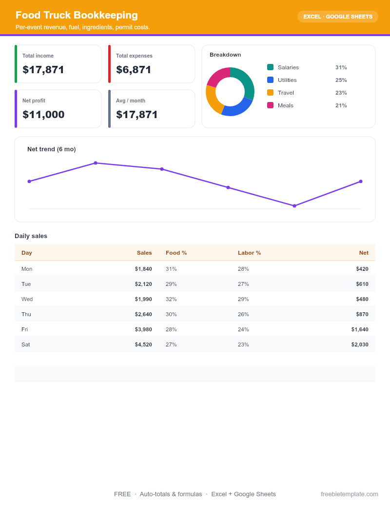 Food Truck Bookkeeping preview