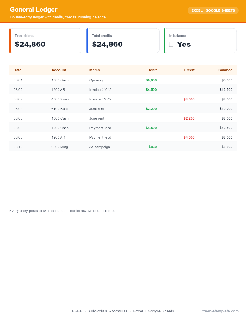 Preview of General Ledger