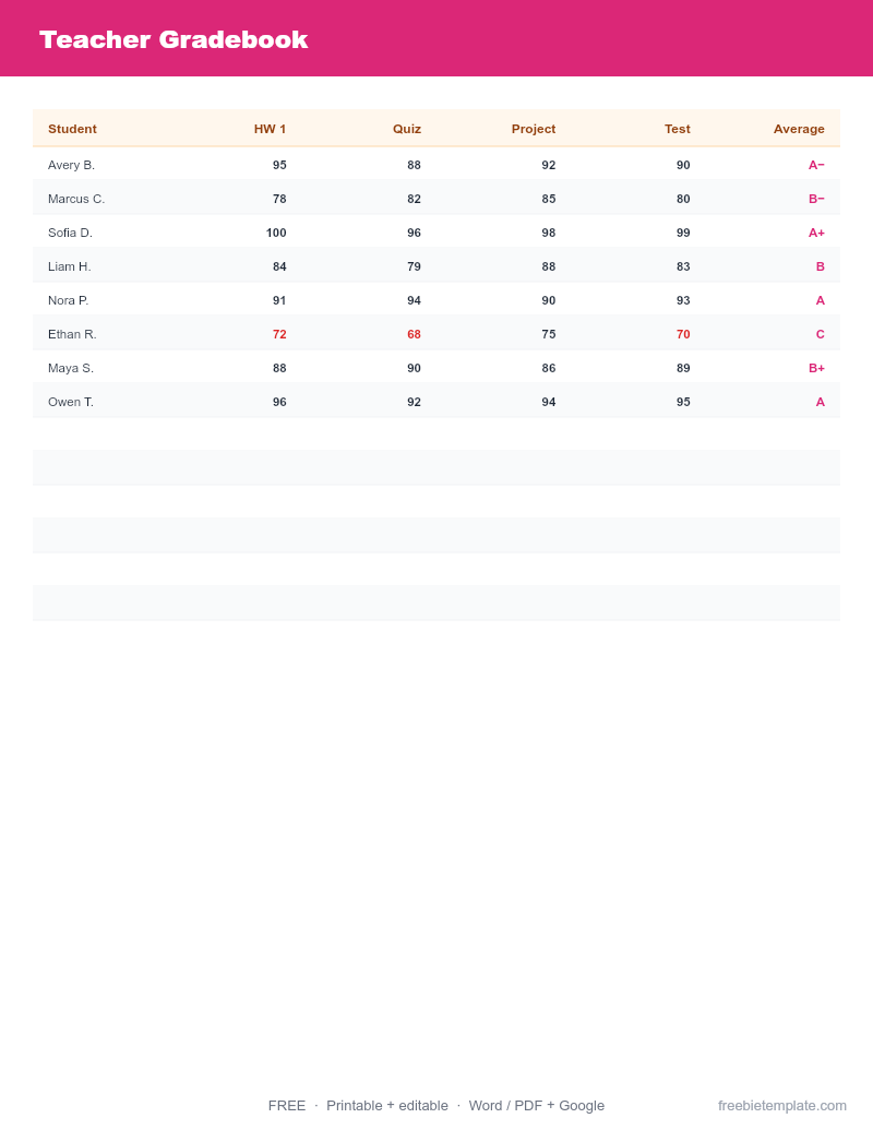 Teacher Gradebook preview