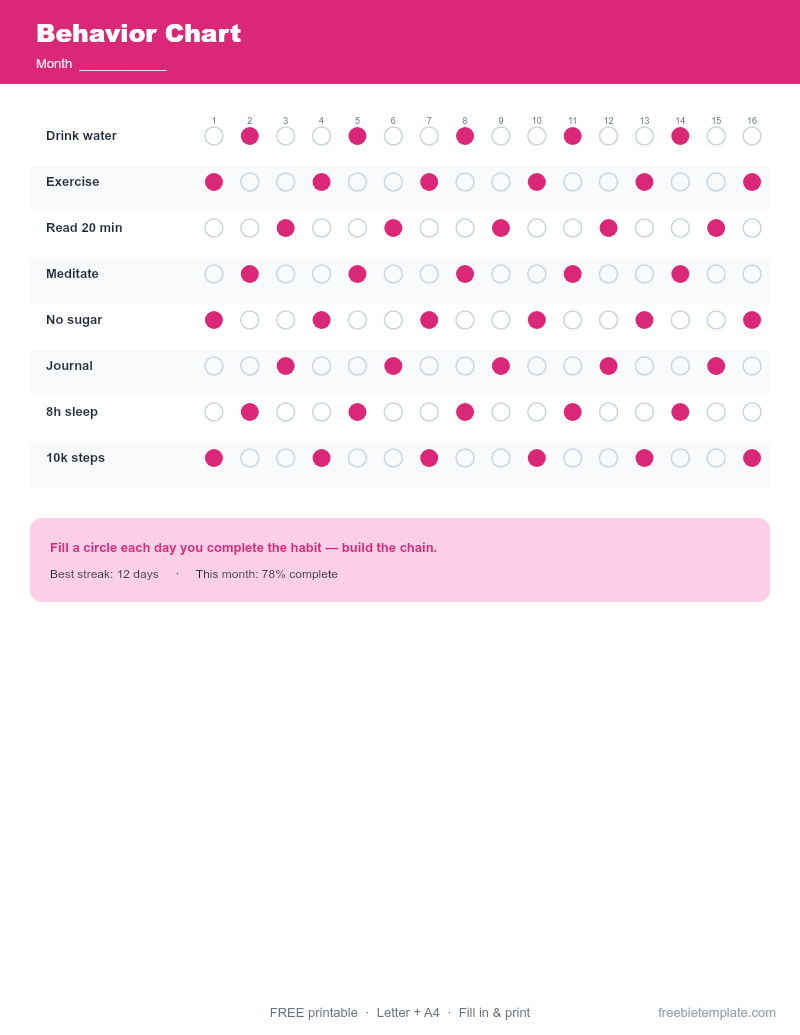 Behavior Chart