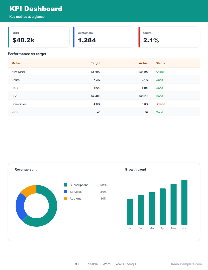 KPI Dashboard preview