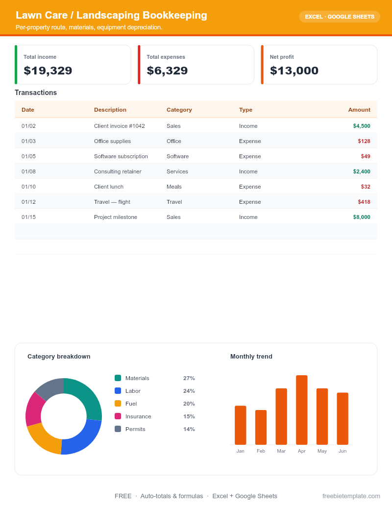 Lawn Care / Landscaping Bookkeeping preview