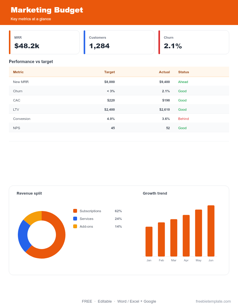 Marketing Budget preview