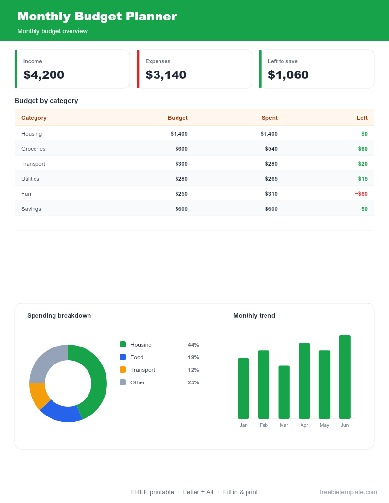 Monthly Budget Planner