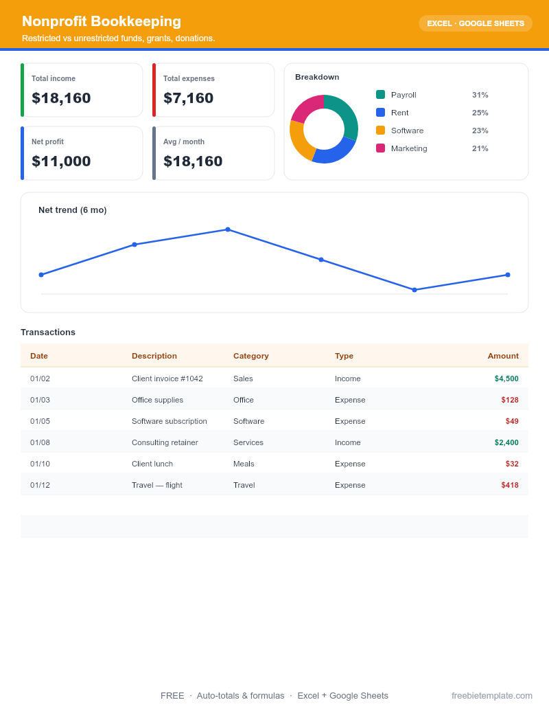 Nonprofit Bookkeeping preview