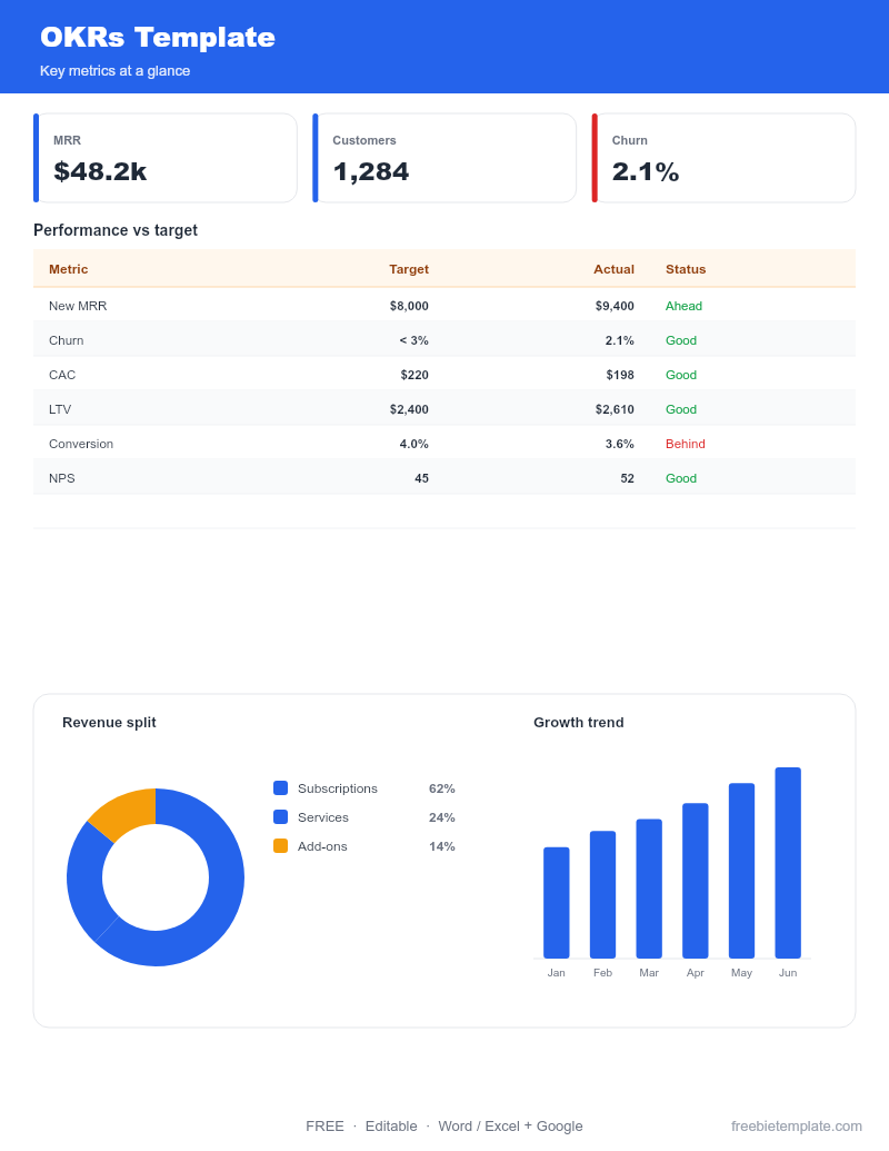 OKRs Template preview