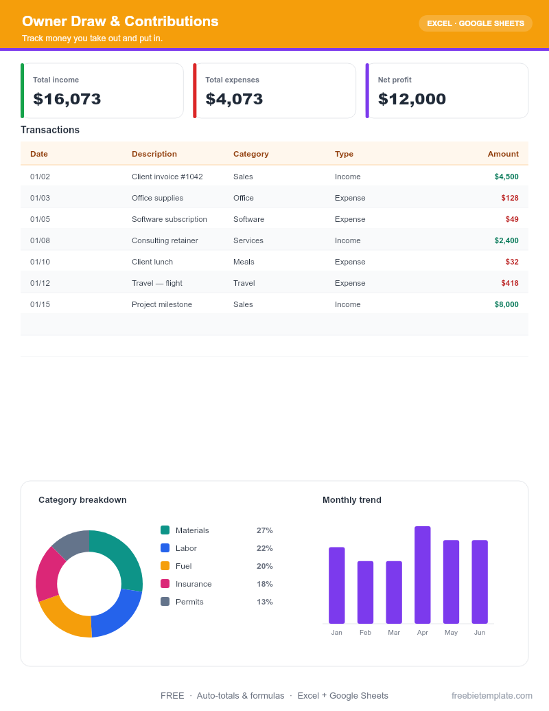 Owner Draw & Contributions preview