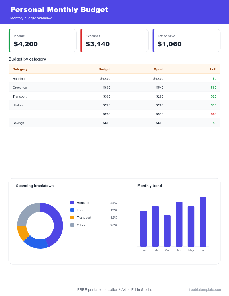 Personal Monthly Budget preview