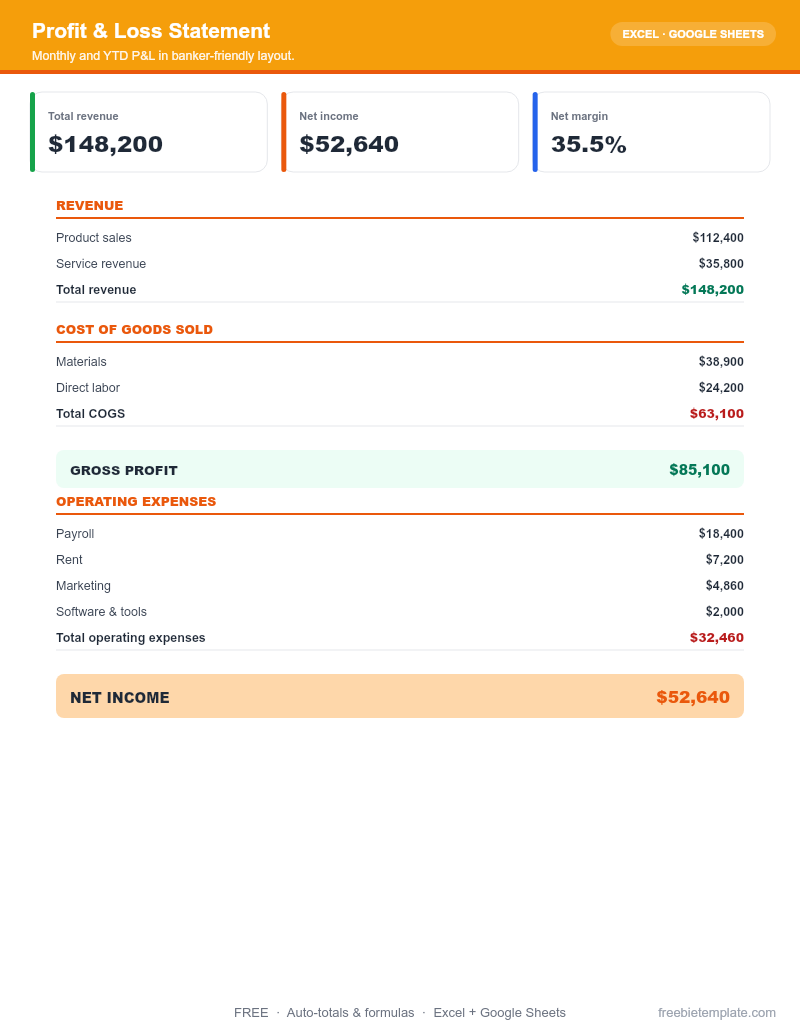 Profit & Loss Statement