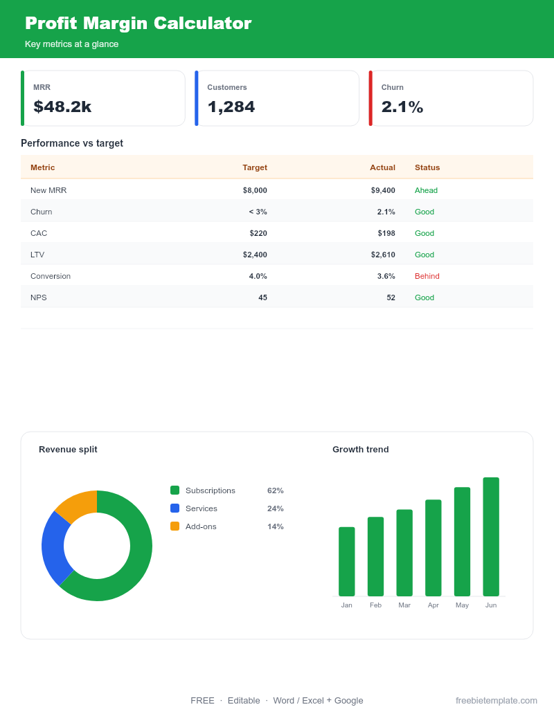 Profit Margin Calculator