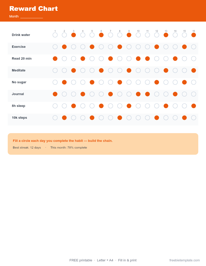 Reward Chart