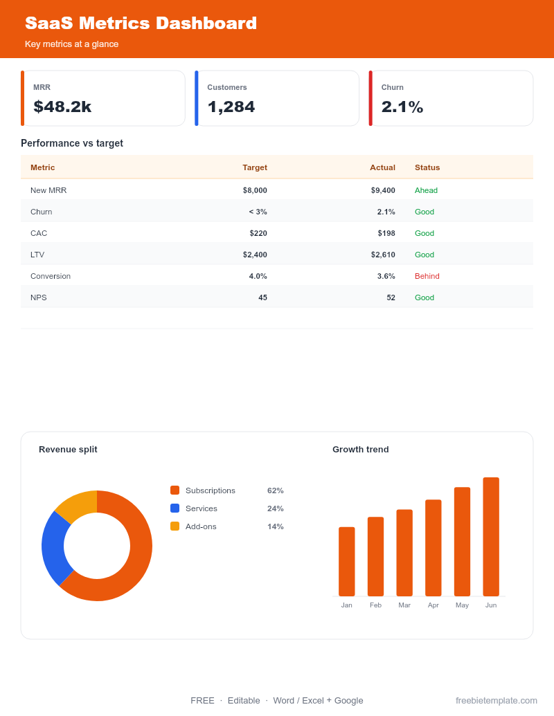 SaaS Metrics Dashboard preview