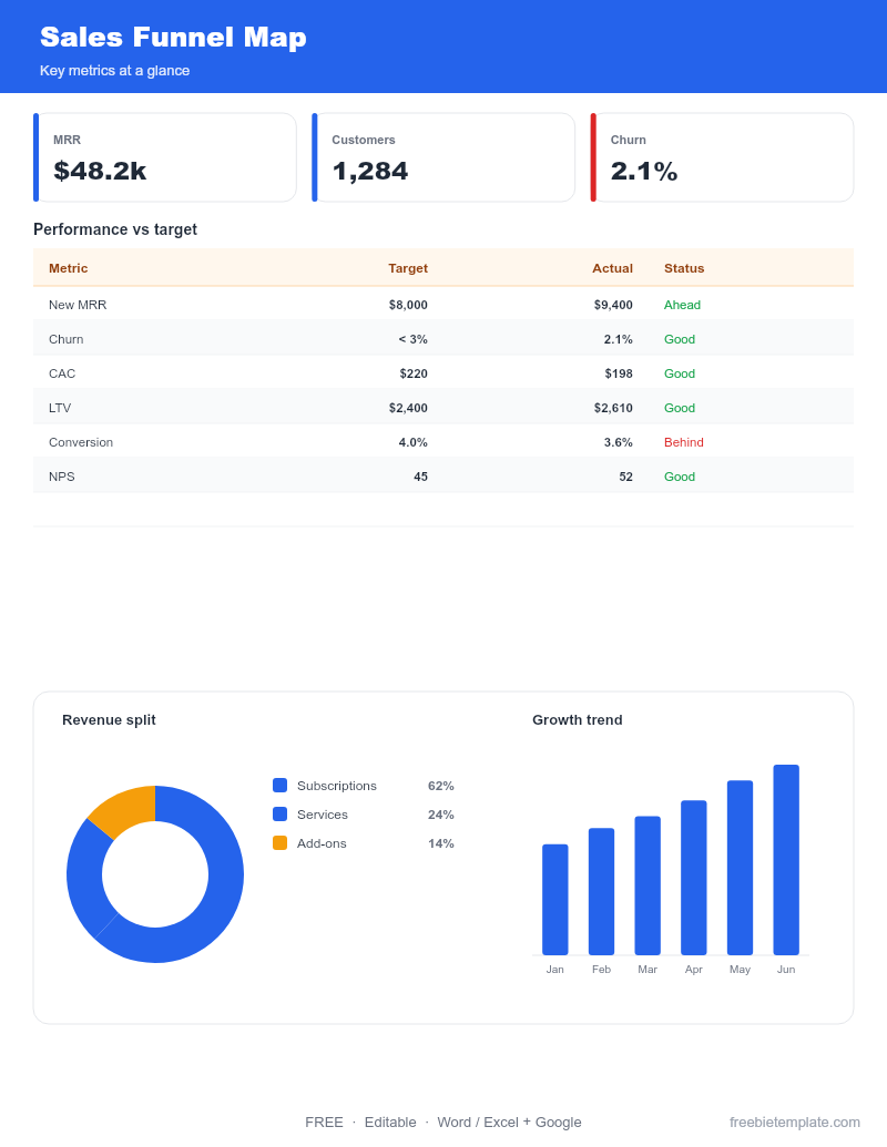 Sales Funnel Map preview