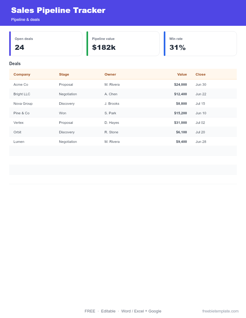 Sales Pipeline Tracker preview