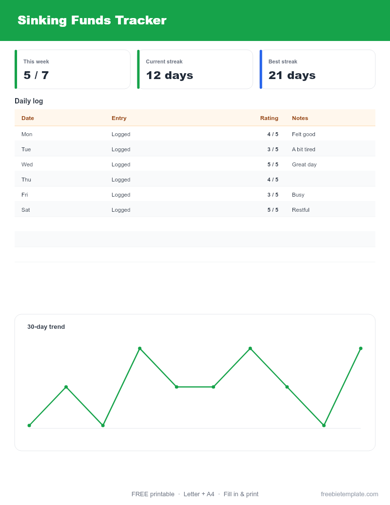 Sinking Funds Tracker preview