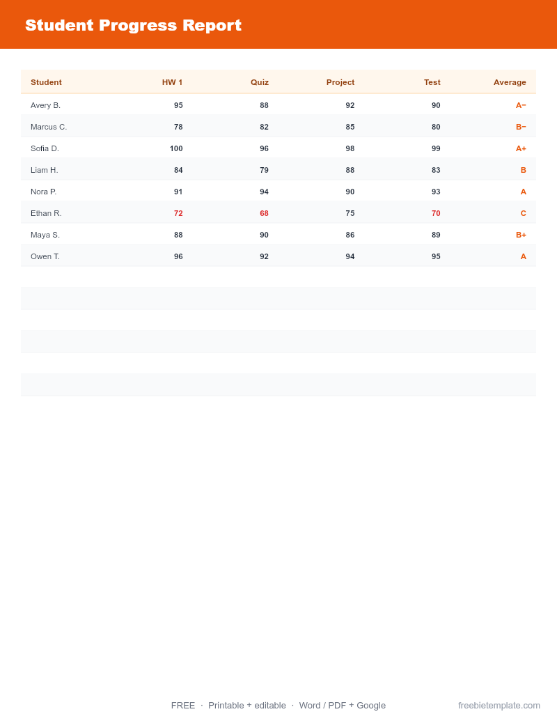 Preview of Student Progress Report