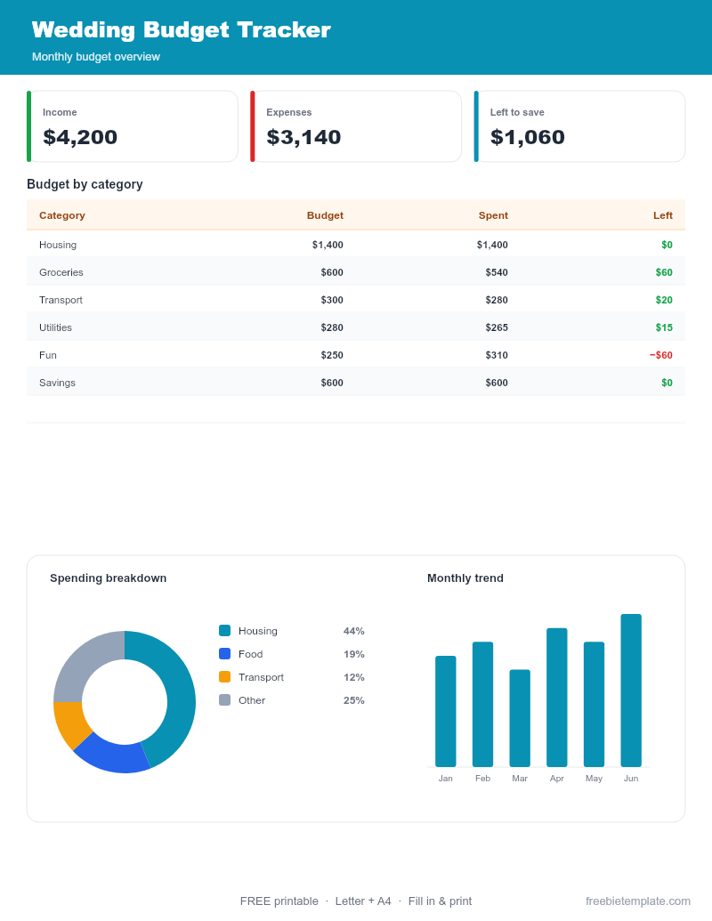 Wedding Budget Tracker